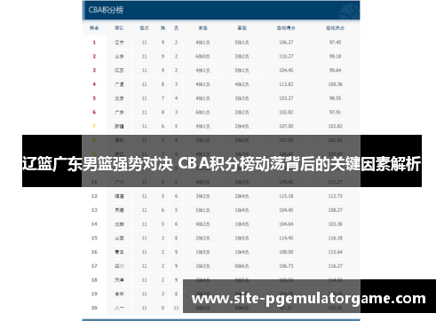 辽篮广东男篮强势对决 CBA积分榜动荡背后的关键因素解析