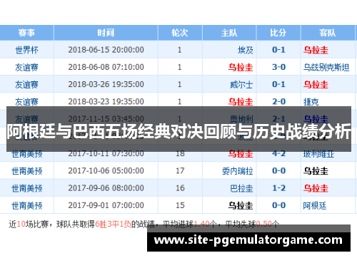 阿根廷与巴西五场经典对决回顾与历史战绩分析