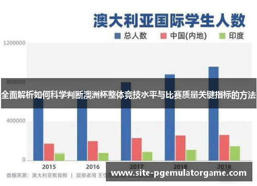 全面解析如何科学判断澳洲杯整体竞技水平与比赛质量关键指标的方法