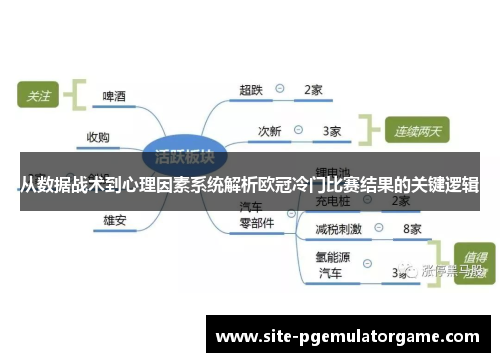 从数据战术到心理因素系统解析欧冠冷门比赛结果的关键逻辑