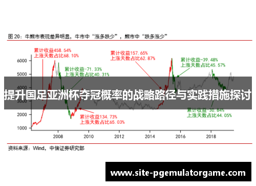 提升国足亚洲杯夺冠概率的战略路径与实践措施探讨
