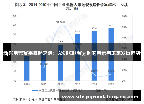 新兴电竞赛事崛起之路：以CBC联赛为例的启示与未来发展趋势
